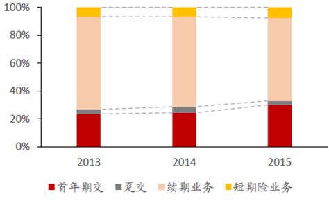 2018年中国保险行业市场现状及发展趋势分析（图） - 观研报告网