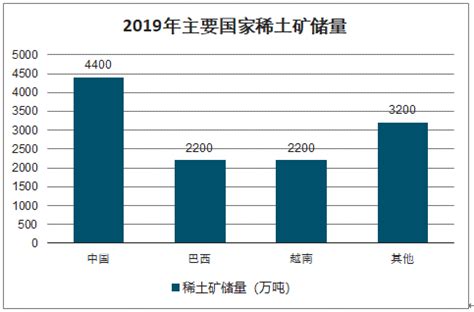 2023年2月中国稀土进出口数量分别为1.44万吨和0.28万吨_智研咨询