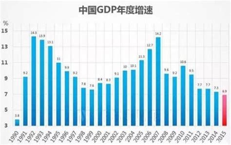 23座GDP万亿城市排行榜:天津掉出前十,武汉太强!_深圳