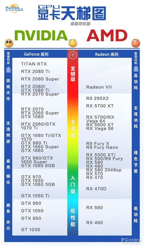 显存|英伟达推出新款 T1000 8GB 入门级专业显卡，GTX 1650 性能 bit|Tom