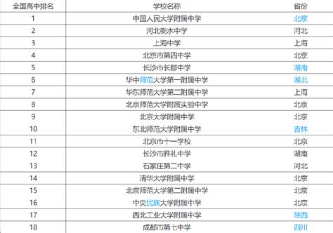 北京东城区新冠疫苗接种点一览表(地址+电话+工作时间) - 北京慢慢看