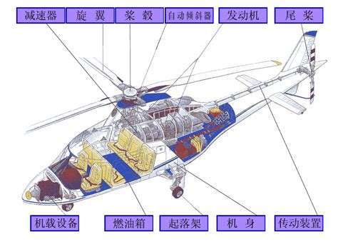 gta5怎么开飞机键位教程 包含直升机/滑翔机/战斗机-单机哥