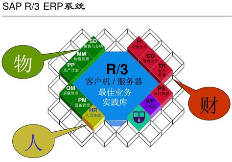湖北品牌SAP实施ERP优化 服务为先「上海速合信息科技供应」 - 数字营销企业