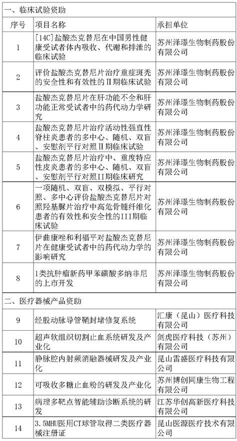 2020年1月1日,《北京市促进科技成果转化条例》将正式实施！ - 通知公告 - 北京金宏来
