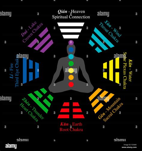 What Is the I Ching? | ChinaFile