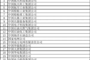北京市国资委下属企业名单(最新) - 360文档中心