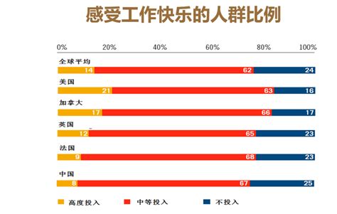 中国人的工作幸福感，为何倒数第一？__财经头条