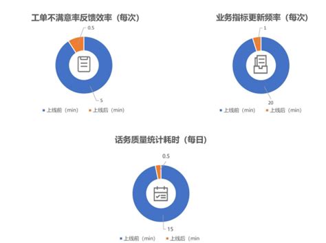 喜报 | 黑龙江国网数据优化项目顺利验收！！ - 知乎