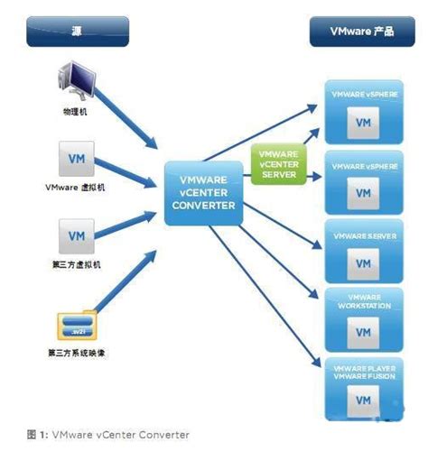 VMware虚拟机中安装CentOS 7（图文教程）_vmware安装centos-CSDN博客