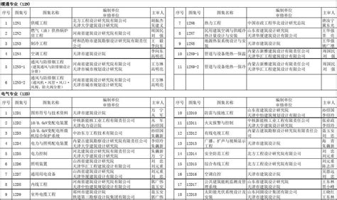 《天津市建筑标准设计图集(2012版)》名称及编号_word文档在线阅读与下载_免费文档
