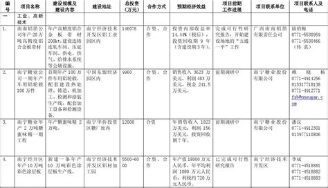 从未来两年17个新商业项目，看上海长宁八大商圈商机 - 知乎