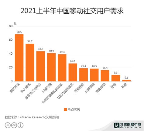 2020年大数据软件市场分析：中国大数据软件市场规模实现较快增长 - 锐观网