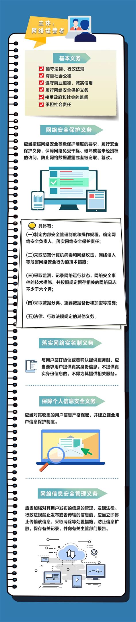 一图读懂《网络安全法》_工作动态_扬州市自然资源和规划局广陵分局