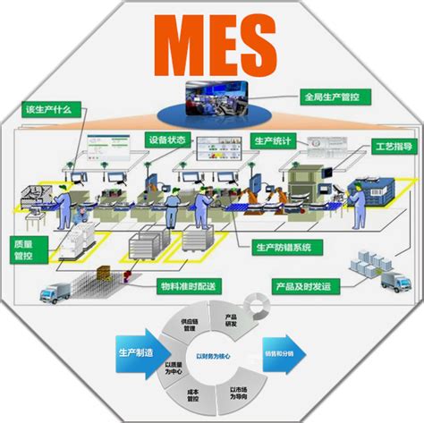 解决方案 > MES系统_深圳市高德福盛科技有限公司
