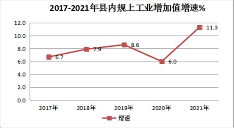 (怀化市)中方县2021年国民经济和社会发展统计公报-红黑统计公报库