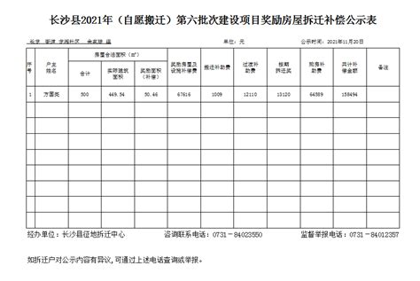 长沙县2022年第六十六批次建设项目奖励房屋拆迁补偿公示表