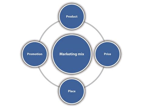 营销策划方案怎么写？价值不菲的营销策划架构44页PPT模板 - 知乎