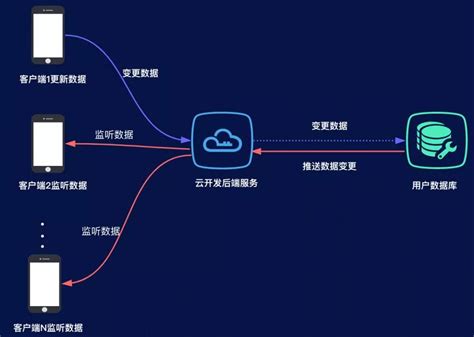 科技成果转移转化服务_上海市企业服务云