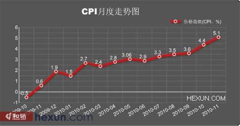 2023年1-3月浙江CPI走势图