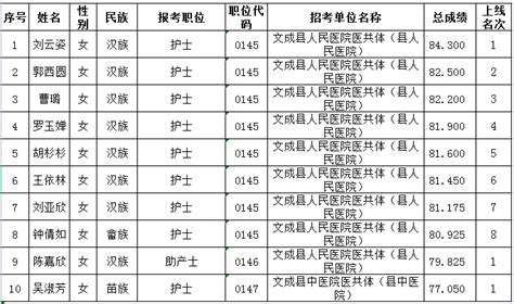 湖南省2022年上半年事业单位公开招聘委托考试报名入口已开通
