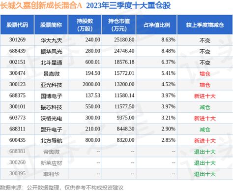 7月11日江化微跌6.34%，长城久嘉创新成长混合A基金重仓该股_资金_数据_龙宇飞