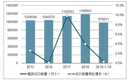 制帽市场分析报告_2021-2027年中国制帽行业研究与投资策略报告_中国产业研究报告网