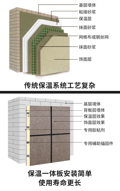 供应新型外墙保温一体板 外墙岩棉保温装饰一体板厂家批发价格-阿里巴巴
