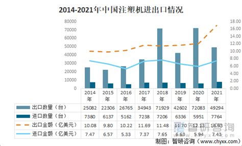 2022年中国注塑机行业进口市场现状分析 日本是第一大进口来源地_行业研究报告 - 前瞻网