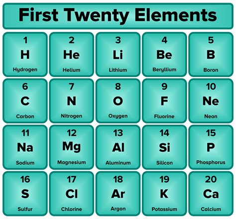 Free Printable Periodic Tables (PDF and PNG) - Science Notes and Projects