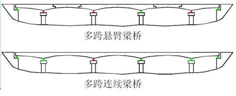 桥的类型有哪些,五大类型桥,常见的桥的种类及图片(第4页)_大山谷图库