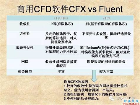 关于fluent和cfx（早期）的区别 - 知乎