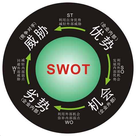 什么是SWOT分析法？企业如何做好SWOT分析？_简道云