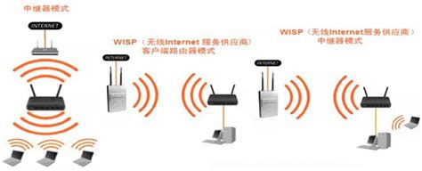 如何选择WiFi信号放大器？WiFi信号放大器选购指南 - 中继器选购要点及注意事项 - 值值值