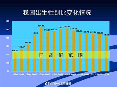 中国平均寿命是多少岁数(活过八十岁的人口比例) - 誉云网络