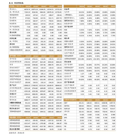 天津未上市的内部股票一览表（天津股票）-慧云研