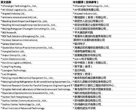31个中国主体被列入实体清单、SDN清单 | 资讯 | 数据观 | 中国大数据产业观察_大数据门户