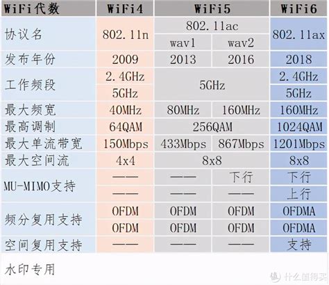 怎么选家庭WiFi6路由器？中国移动报告显示荣耀这款路由器竟然最6 - 资讯 — C114(通信网)