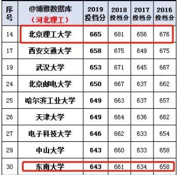 2019工资排行_2019全国平均工资排名(2)_中国排行网