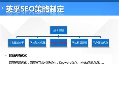 上海英孚教育集团（www.ef.com.cn）案例 - 网络营销全案策划外包,SEO技术SEM竞价推广实力派公司！