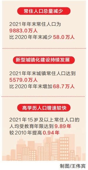 2024年河南省郑州市人口第七次人口普查数据和历史人口数据 年龄金字塔结构 民族组成情况-红黑人口库