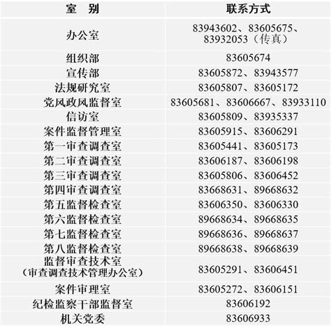 校内常用电话号码一览表_浙江工商大学