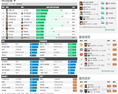 球员数据统计_足球数据分析_足球分析软件 - 帆软
