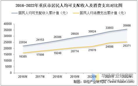 各省份2022年居民人均可支配收入均实现正增长 上海近8万元居首