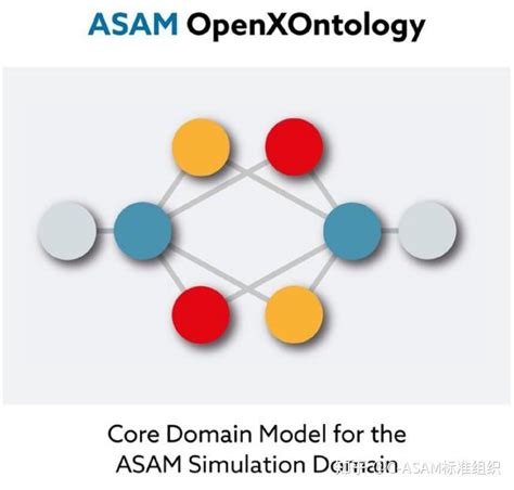 ASAM OpenXOntology系列解读之二丨看懂术语，你就成了半个专家 - 知乎