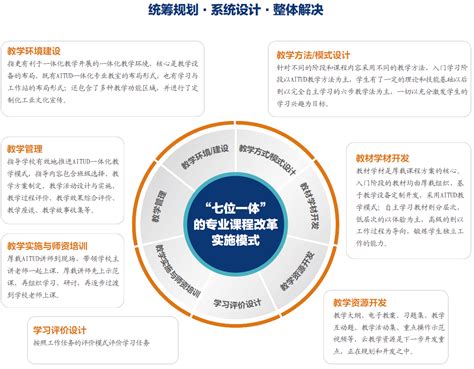 2020-2021学年专业、课程设置一览表_湖南外贸职业学院官方网站