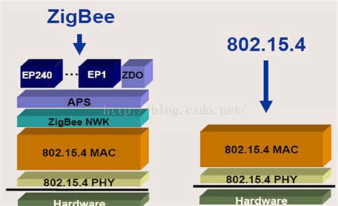 基于EM250技术的ZigBee无线传感器网络解决方案 - 方案与应用 - 微波射频网