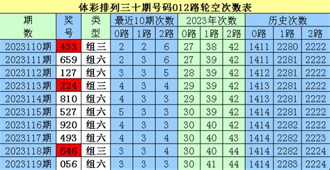 23年062期福彩3d历史试机号分析_天齐网
