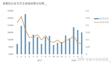 2017年中国微信公众号发展现状及发展趋势分析【图】_智研咨询