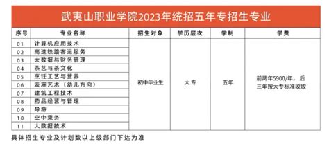 武夷山职业学院在重庆高考专业招生计划2024(人数+代码)