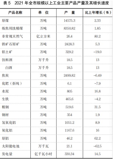 全国公共资源交易平台（山西省吕梁市）网站工作年度报表(2019年度)